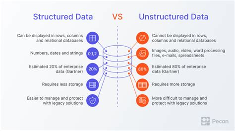 what is structured data and unstructured data explain with example
