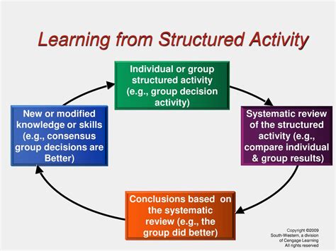 what is structured learning