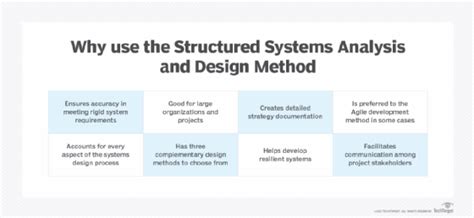 what is structured walkthrough in system analysis and design