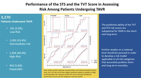 what is sts risk score