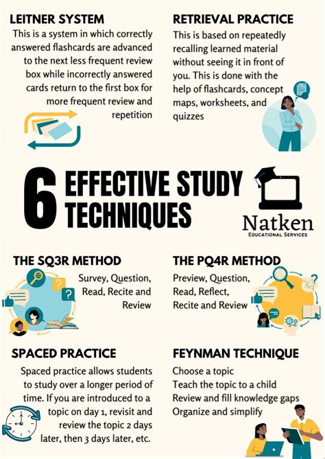 what is study techniques for students