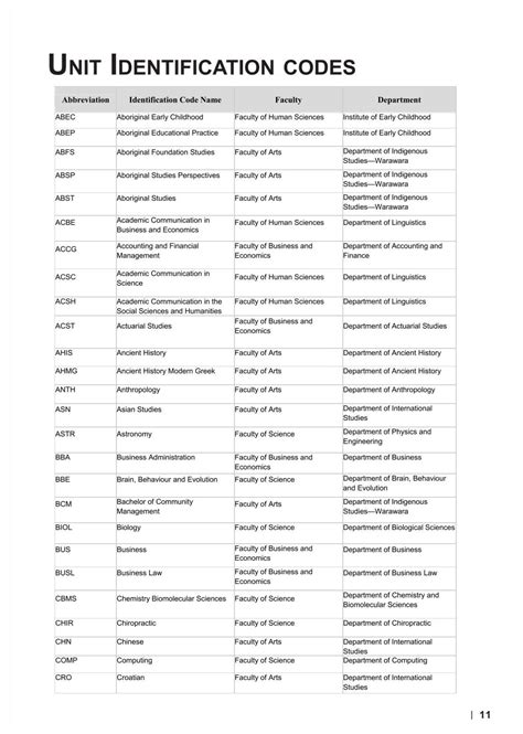 what is study unit code