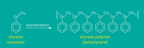 What Is Styrene Definition