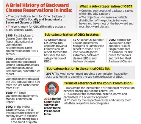 what is sub category of obc