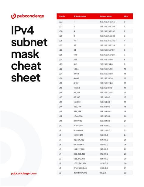 What Is Subnet Mask In Ipv4