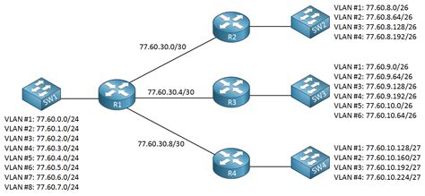 what is subnetting with example