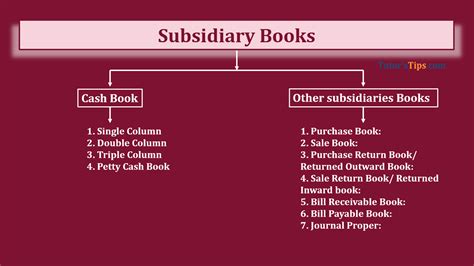 what is subsidiary book with example