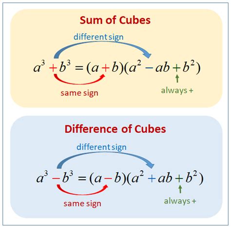 What Is Sum And Difference Of Two Cubes