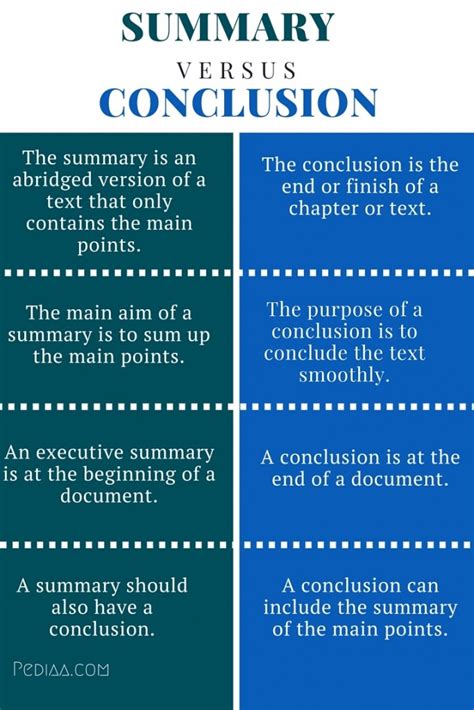 what is summary and conclusion
