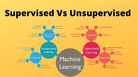 what is supervised and unsupervised learning in python