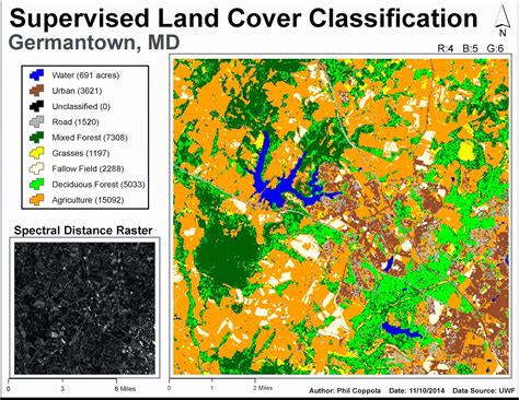 what is supervised classification in gis