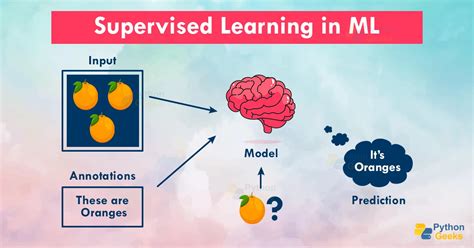 what is supervised machine learning in python