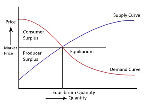 what is surplus in economics with example
