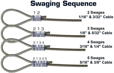 What Is Swaged Wire Rope