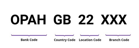 what is swift/bic code for opay