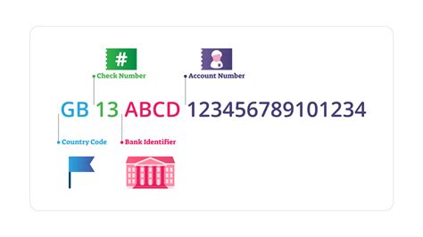 what is swift code and iban number for kiwibank