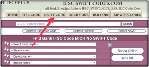 what is swift code for bank in india