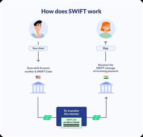 what is swift code in canadian bank