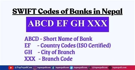 what is swift code of bank in nepal