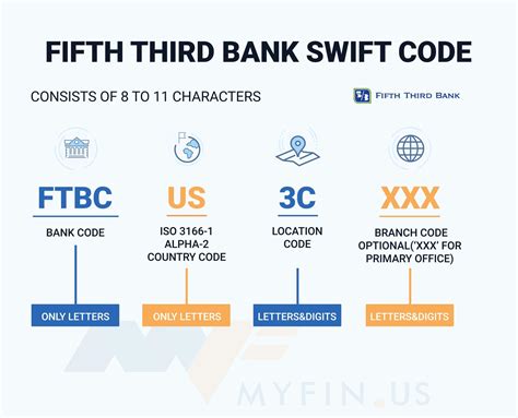 what is swift code stand for