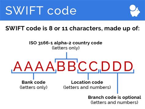 what is swift code used for