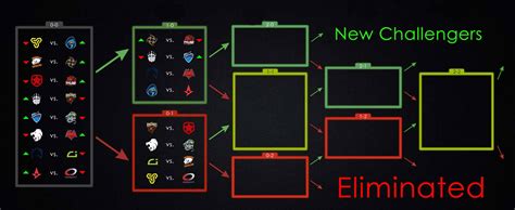 What Is Swiss Format