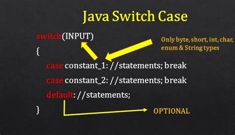 what is switch case syntax in java