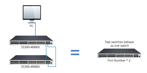 What Is Switch Stack Configuration