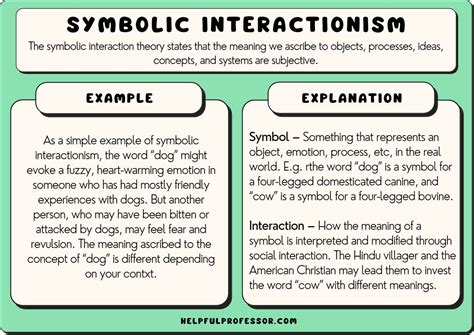 what is symbolic interactionism