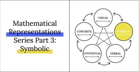 what is symbolic representation in math