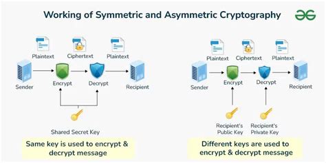  82 Tips What Is Symmetric And Asymmetric Key Encryption Trend This Years