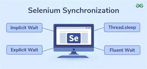 what is synchronization in selenium