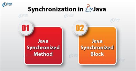 what is synchronized block and synchronized method in java