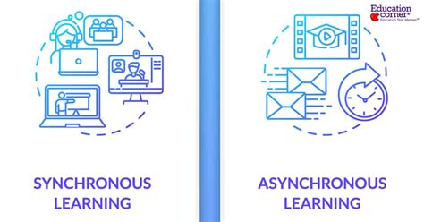 what is synchronous and asynchronous learning