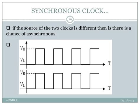 what is synchronous clock