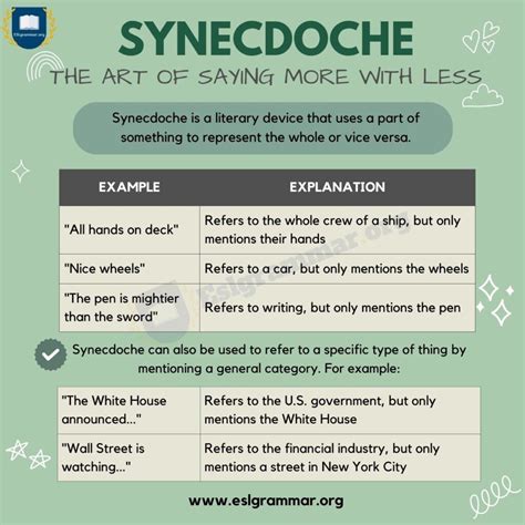what is synecdoche in figure of speech with examples