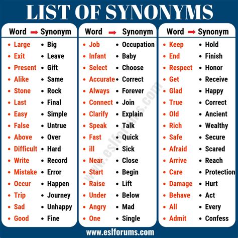 what is synonyms and write 15 examples