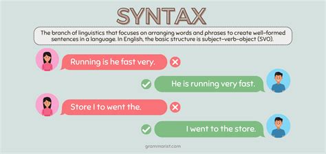what is syntax definition and examples