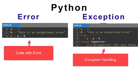 what is syntax error in exception handling in python