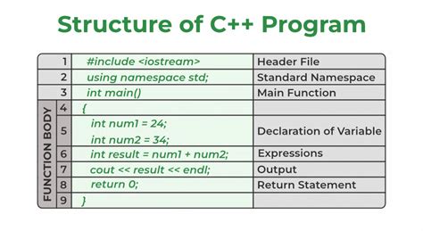 what is syntax in c programming