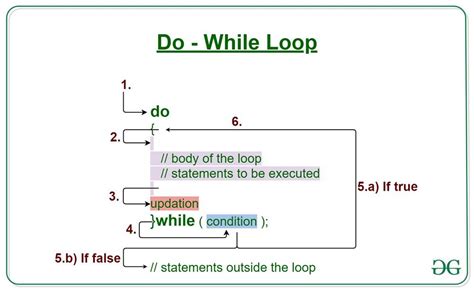 what is syntax of do while loop