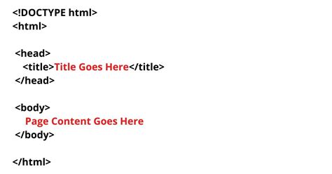 what is syntax of html document
