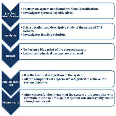what is system analysis and design in mis