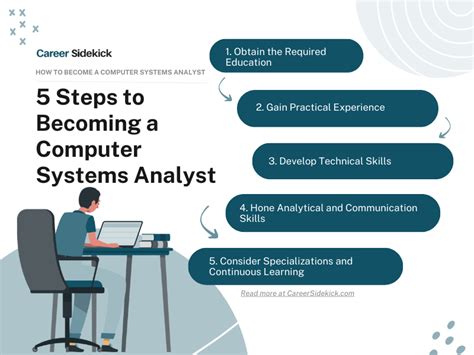 what is system analyst in computer