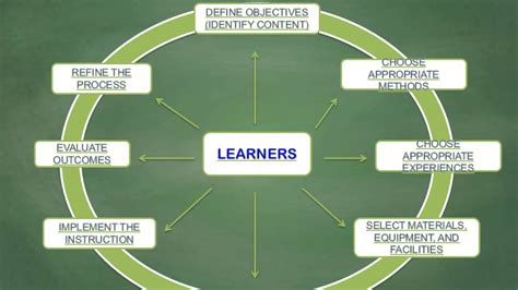 what is system approach in teaching