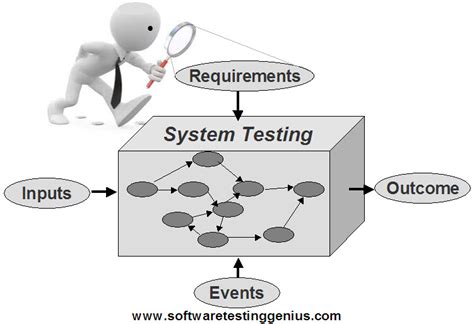 What Is System Component Testing