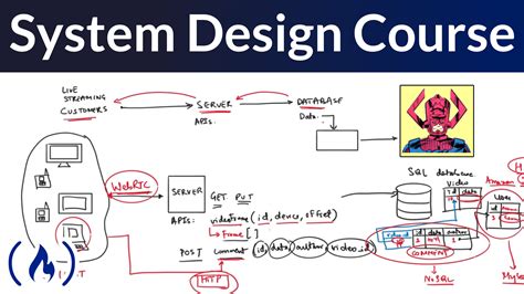 what is system design in project