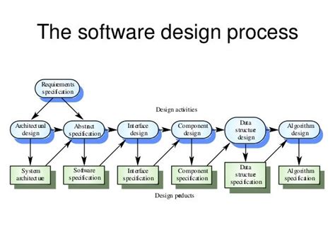 what is system design process in software engineering