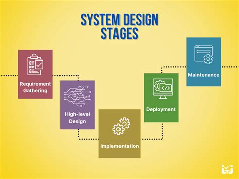 What Is System Design Software Engineering