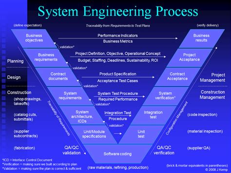 what is system engineering process in software engineering